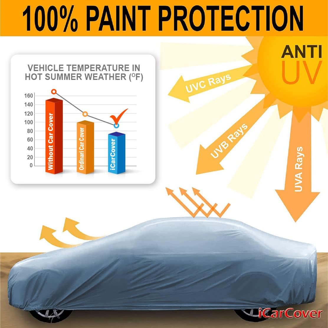 iCarCover Premium Car Cover for 1985-1988 Buick Somerset Heavy Duty Waterproof All-Weather Automobiles Custom Fit Indoor Outdoor UV Snow Protection Covers with Straps and Bag