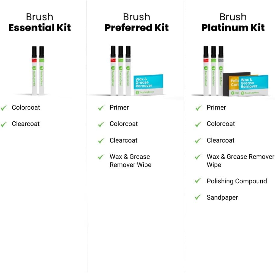 TouchUpDirect 5C2 Acidic Blast Compatible with Toyota Exact Match Touch Up Paint Brush - Essential Kit