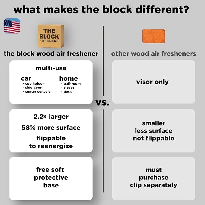 The Block - Wooden Car Air Freshener & Odor Eliminator - Long Lasting 30+ Day Scent - Car & Home Use - Fresh Gift Idea - Made in USA - Fruit Scents 3-Pack