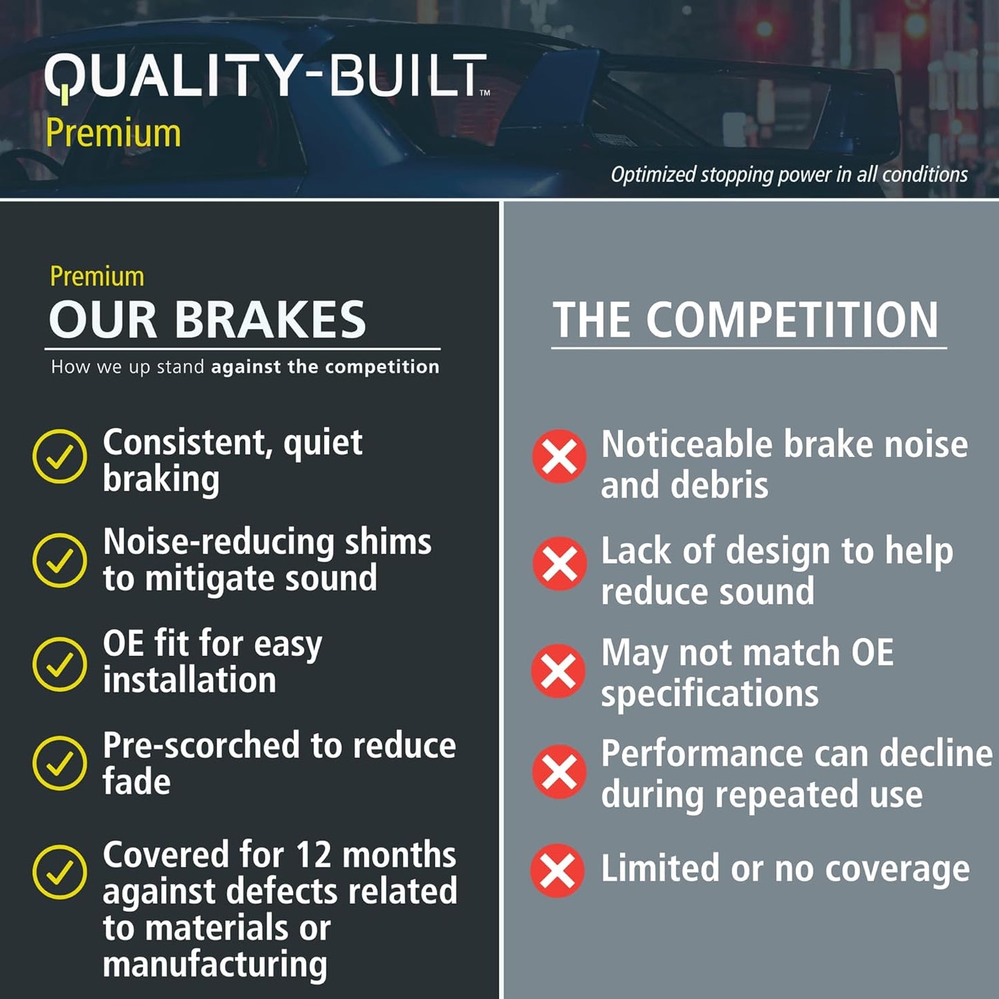 Premium Ceramic Front Brake Pads (1001-0847C) Compatible with 1999-2012 Mercedes-Benz (CL500/CL55 AMG/CL600/CLS500/CLS550/E500/E55 AMG/G500/ML430/ML500/ML55 AMG/S430/S500/S55 AMG/S600)