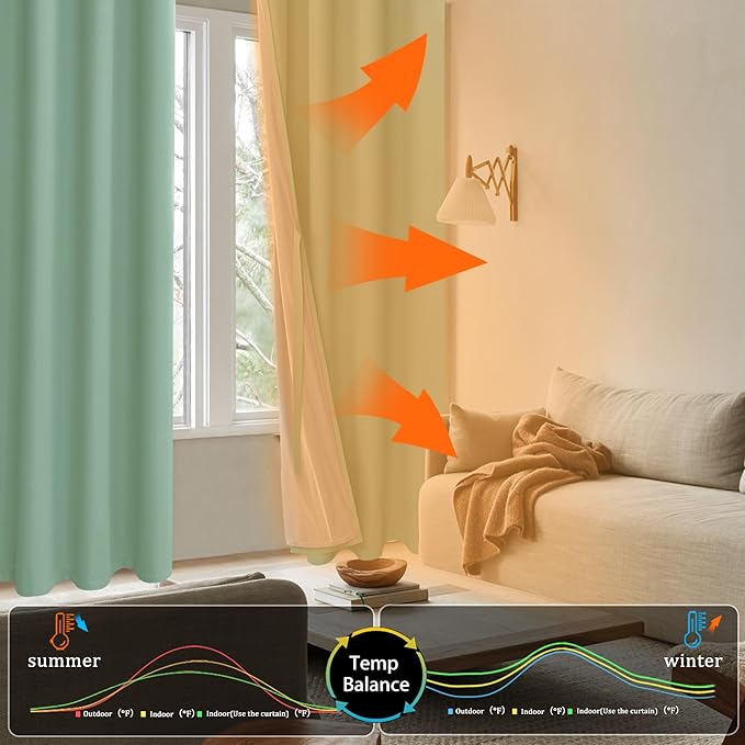 XWZO 100% Blackout Curtains 2 Panels with Tiebacks- Double Layers Heat and Full Light Blocking Window Panels with Grommets for Narrow Short Windows, Light Sage, W38 x L54, Set of 2
