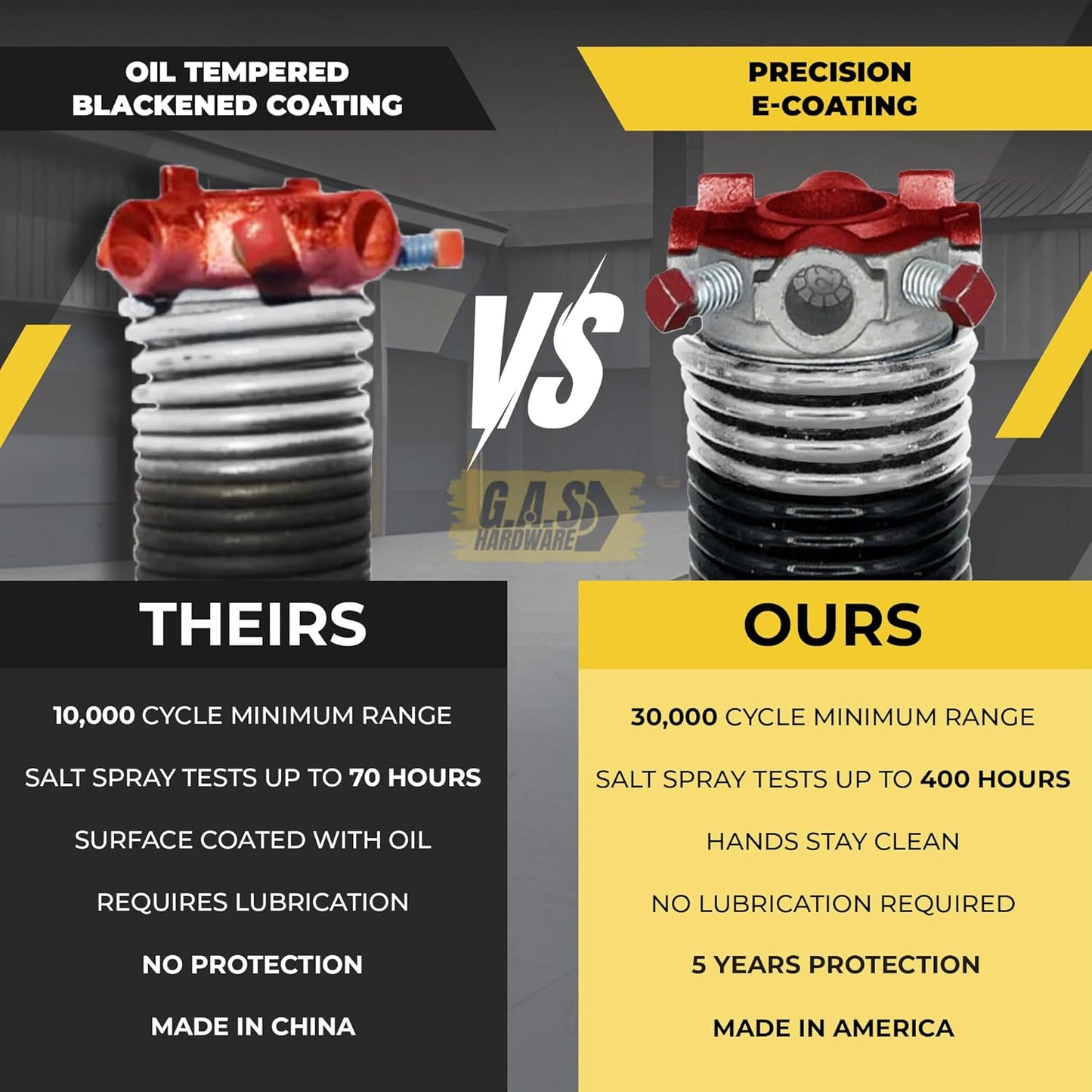 Garage Door Torsion Springs 218x2x24 Includes 1” Steel Bearing, Gloves, and Winding Bars for Left and Right Side of Garage Door Precision E-Coating 5-Year Warranty Minimum 30,000 Cycles (Pair)