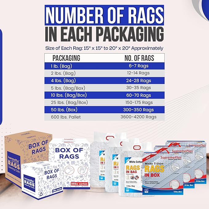 Premium New White Cotton Knit T-Shirt Rags (10 lbs. Bag of Rags) - Lint-Free, Soft & Absorbent Cleaning Cloths for Auto, Paint, Garage, Staining & Polishing