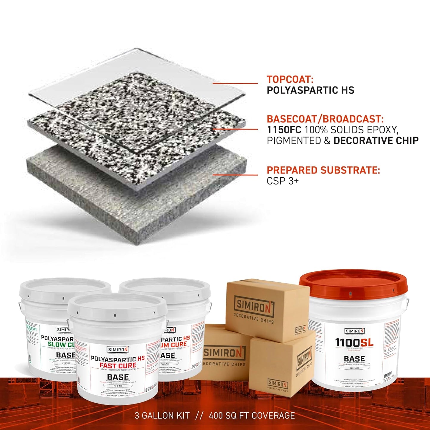 Epoxy Resin Coating 3 Gallon Kit - Clear- Standard Cure Speed - for Floors, Counter Tops, Garages & More -100% Solids -2 Components - Self Leveling, Chemical Resistant, Solvent-Free