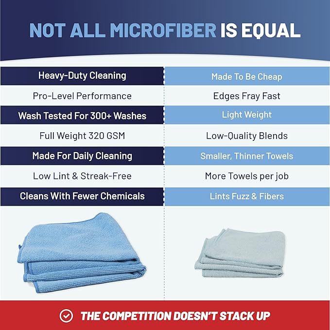 Microfiber Wholesale MW Pro 16x16 Commercial Cleaning Rags - Professional Janitorial Supplies for Dusting, Office & Heavy Duty Cleaning - Multi-Surface Dusters (Yellow, 12-Pack)