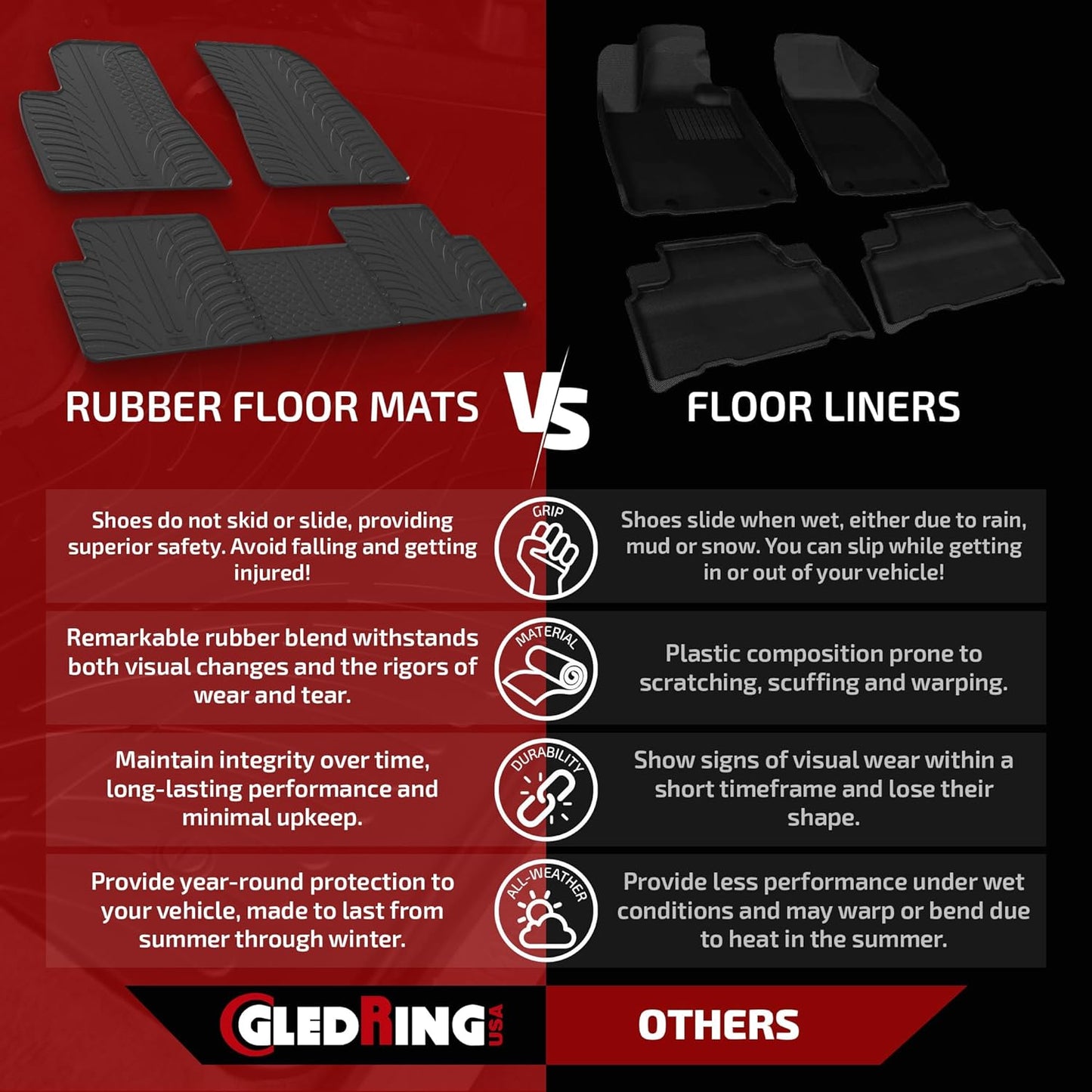 Gledring USA Custom Fit All-Weather Rubber Floor mats Compatible with Mercedes Benz S-Class W221 2007-2013, No Trimming Required, Tailored Custom Fit, Protects from Rain, Mud and Snow.