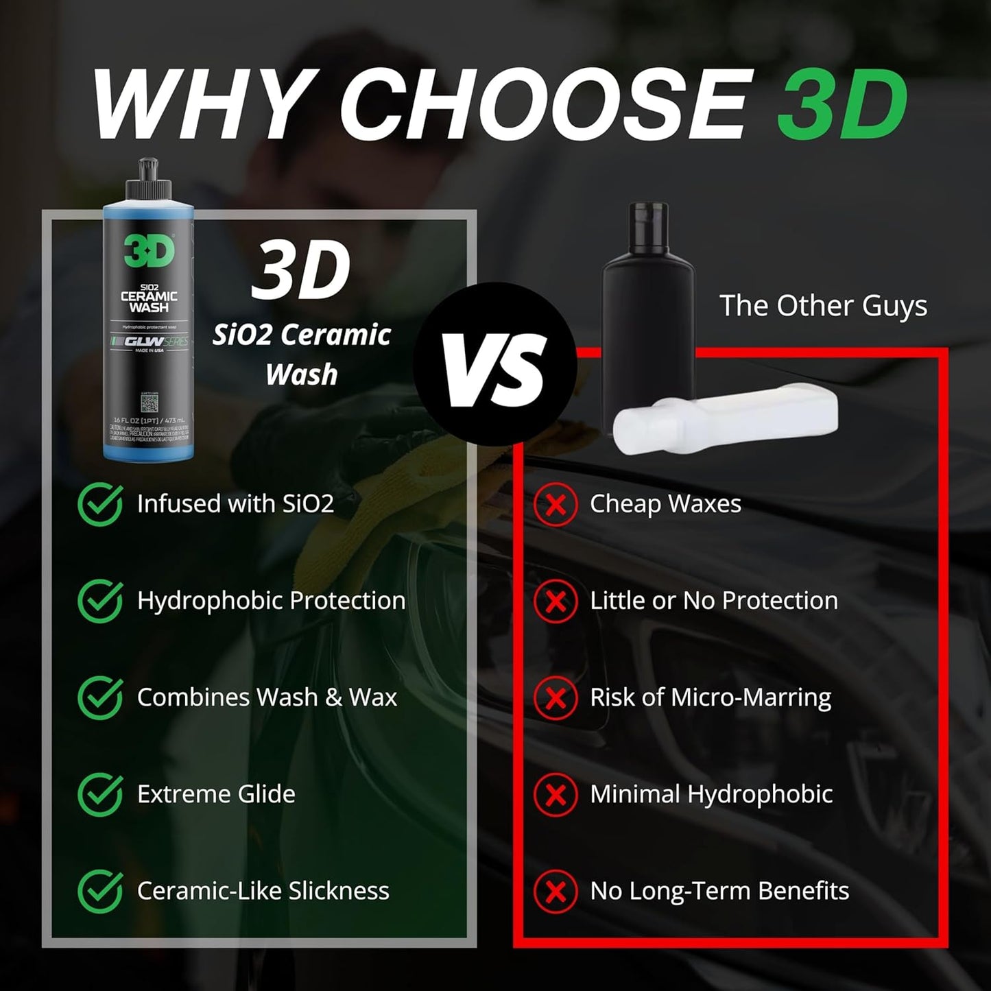 3D SiO2 Ceramic Wash & Wax Soap GLW Series – pH Neutral Car Shampoo with Hydrophobic Protection & Deep Gloss | SiO2 Coating | Scratch-Free Detailing |1 Gallon/64 oz
