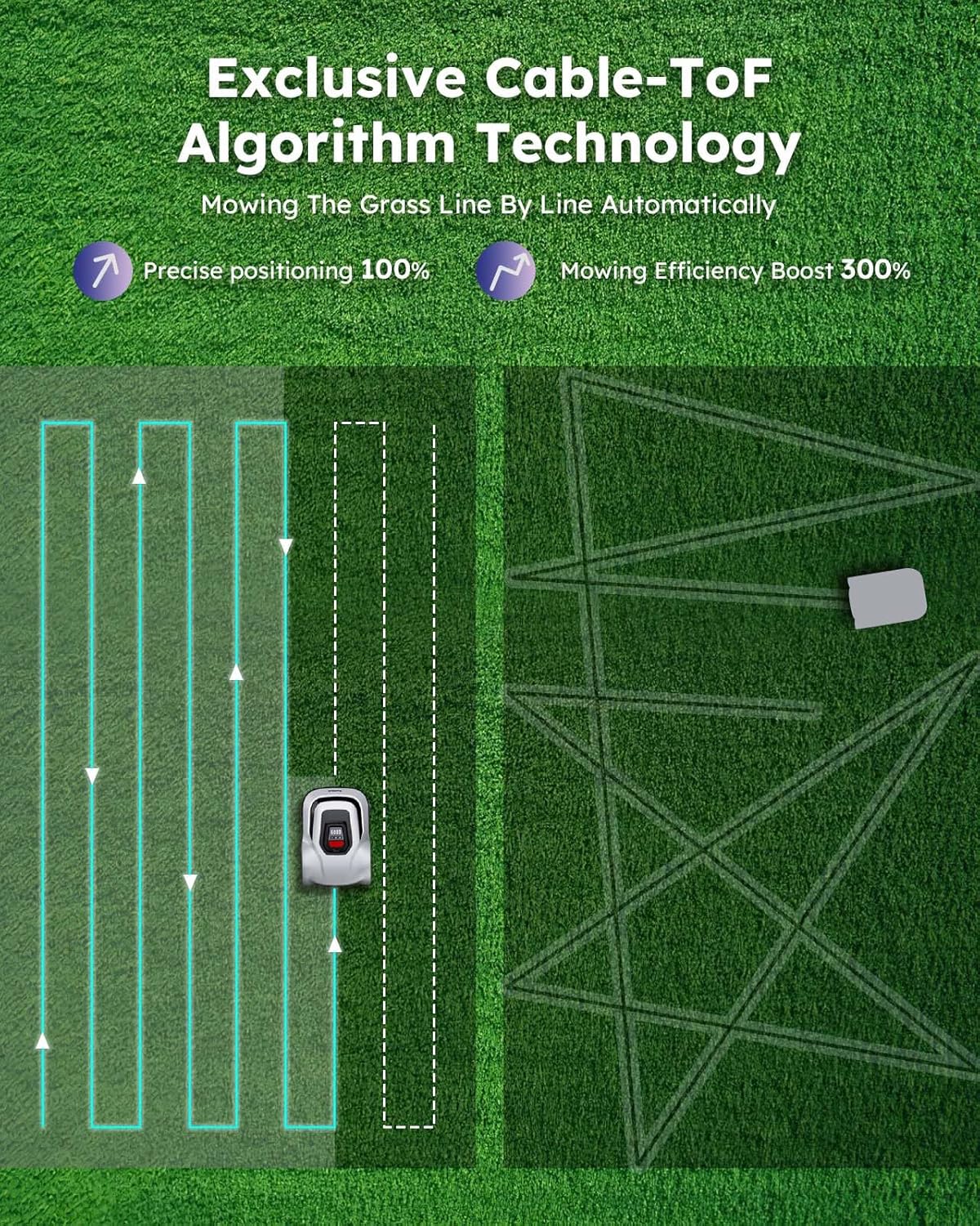 Robot Lawn Mower with Max 180m Stable Boundary Wire - Recommended 550㎡, Max 900㎡, 300% Higher Efficiency of Grid-Shaped Mowing Path, Automatic Robotic Lawn Mower with Auto Mapping & Recharge