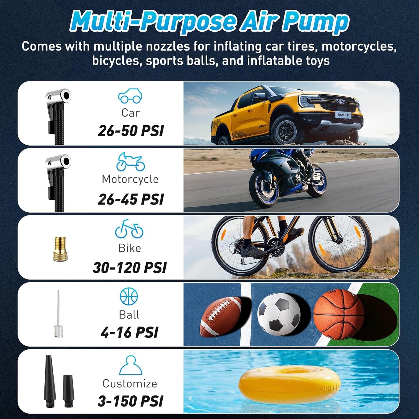 Tire Inflator Portable Air Compressor – Dual Power Mode, Built-in Battery & 12V Car Plug | Fast Inflation, Auto Shut-Off, Dual Pressure Display & LED Light for Cars, Motorcycles, Gifts for Men