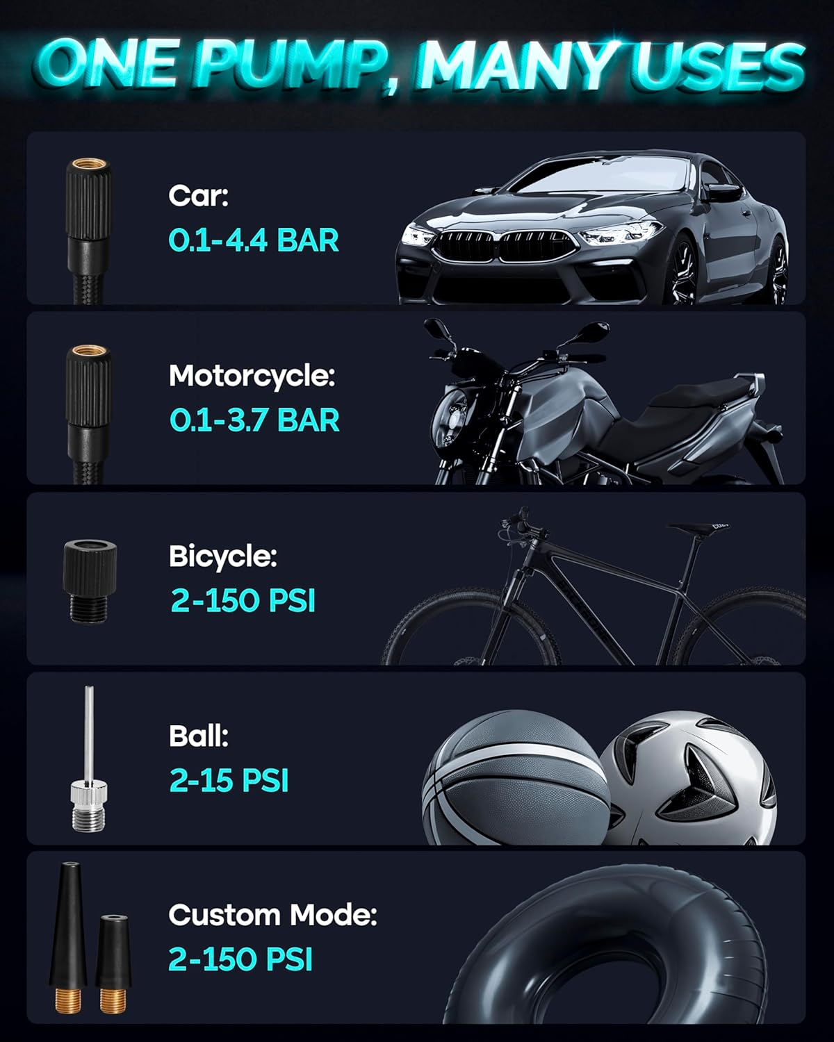 Tire Inflator Portable Air Compressor and Power Bank - 150PSI Compressor Portable Tire Inflator for Car, Motorcycle, Bicycle, Balls - Car Air Pump，Black